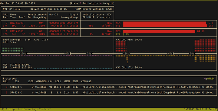 nvitop-llama-bench-dual-gpu-23-prompt-processing