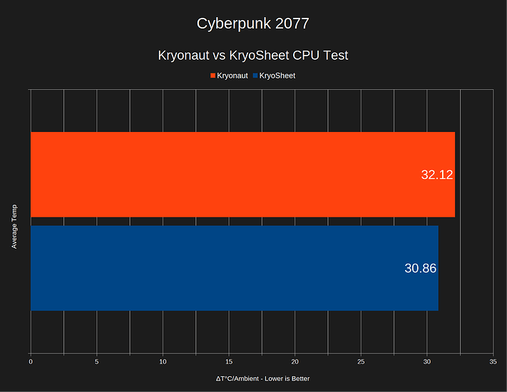 cpu-cyberpunk-2077-thermal-comparison-chart