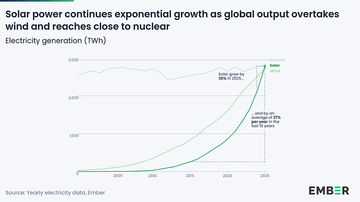 SolarWindNuclear