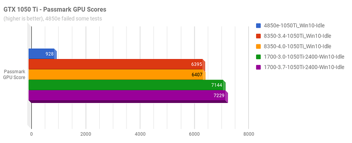1050Ti_Passmark.png 1050Ti_Passmark.png