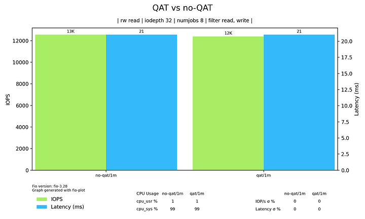 QAT-vs-no-QAT-with-ARC