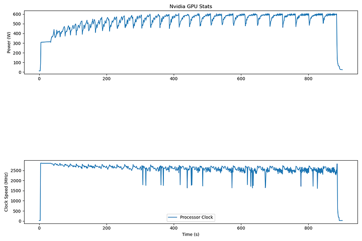 nvidia_stats