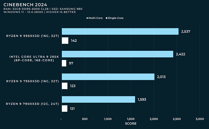cinebench