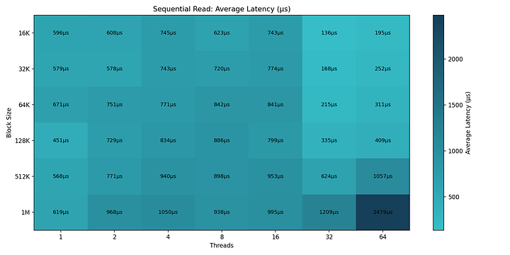 graid_seqread_latency
