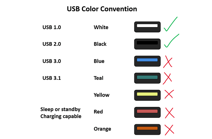 StorageReview-04-USB-Color-Convention