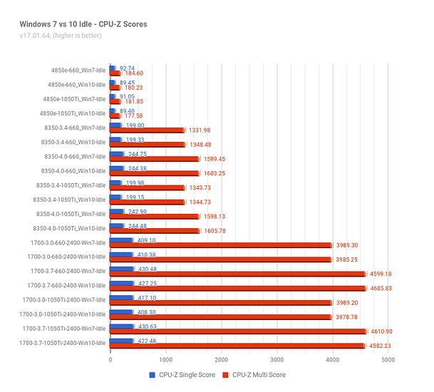 Win7vs10Idle_CPU-Z.png Win7vs10Idle_CPU-Z.png