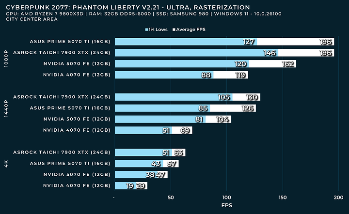 cyberpunk 2077 RASTER