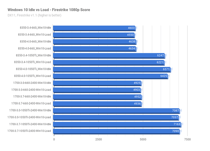 Win10Idle-vs-Load_3DMark_Firestrike.png