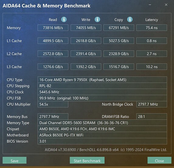 7950x - aida64