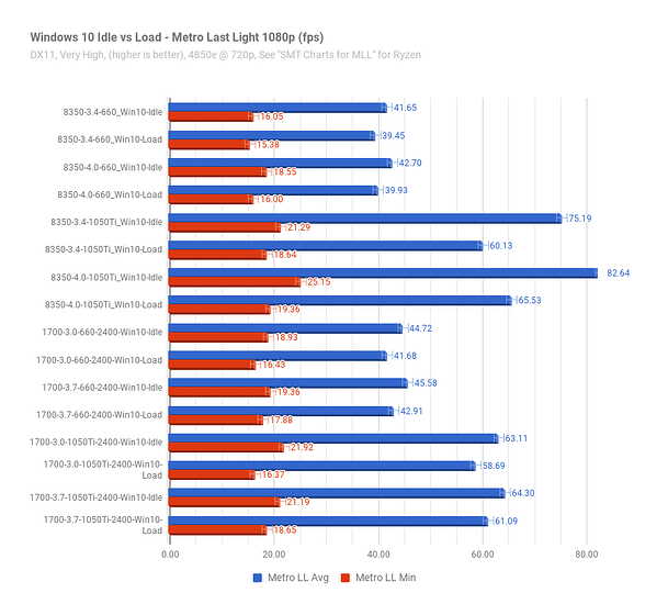 Win10Idle-vs-Load_MetroLastLight.png