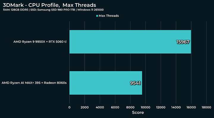 max-threads