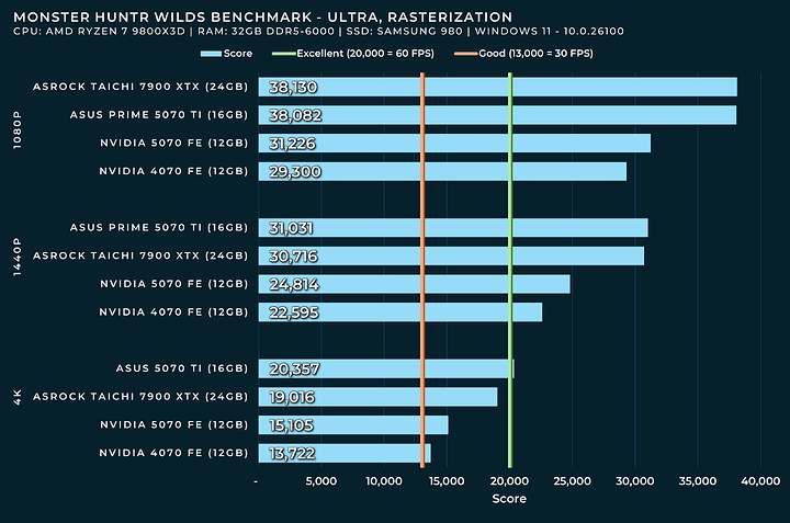 monster hunter wilds prelease benchmark RASTER