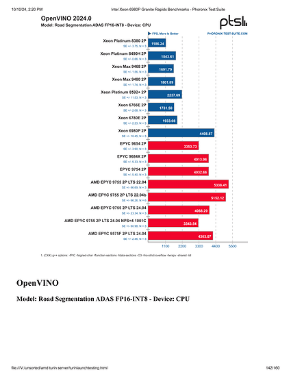 Intel Xeon 6980P Granite Rapids Benchmarks - Phoronix Test Suite-142