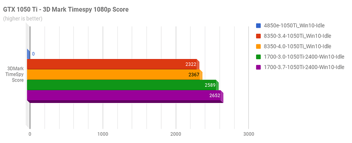 1050Ti_3DMark_Timespy.png 1050Ti_3DMark_Timespy.png