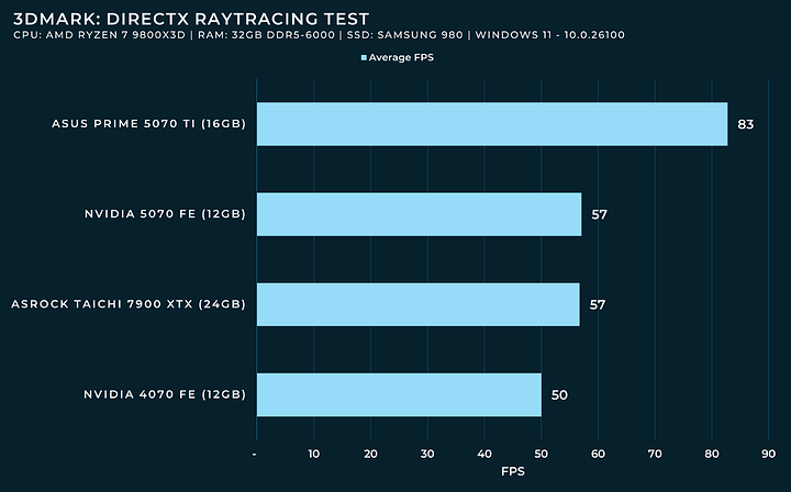 direct x raytracing test