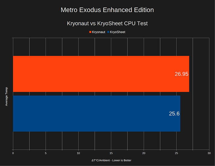 cpu-metro-exodus-ee-thermal-comparison-chart