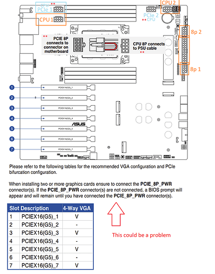 mobo 8-pin pwr PCIe and CPU annotated