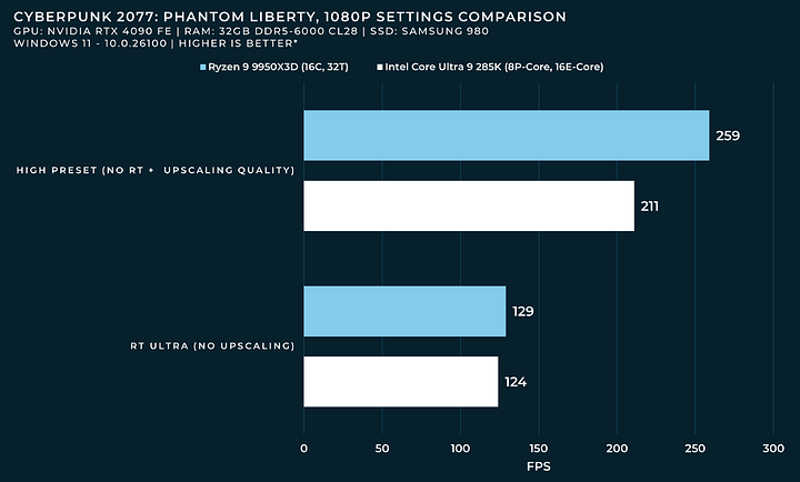 cyberpunk 2077 1080p settings comparison