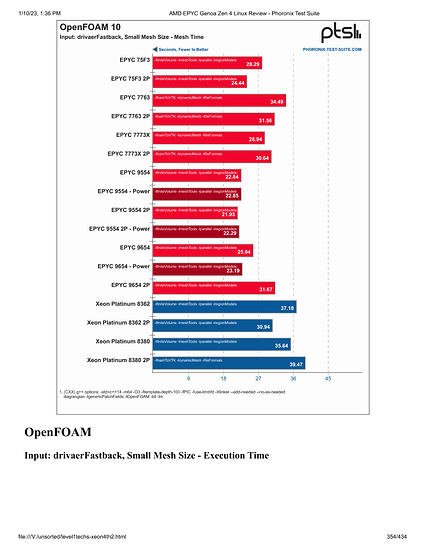 level1techs-xeon4th2-354