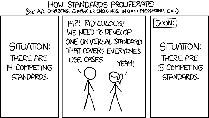 standards_2x-297488129