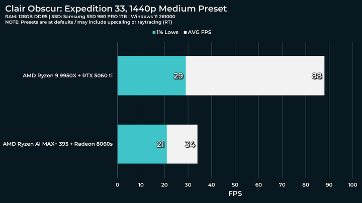 1440p