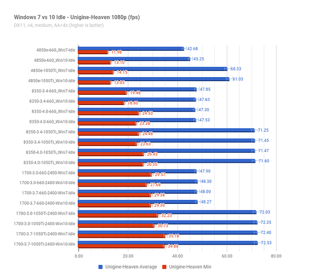 Win7vs10Idle_Unigine-Heaven_FPS.png Win7vs10Idle_Unigine-Heaven_FPS.png