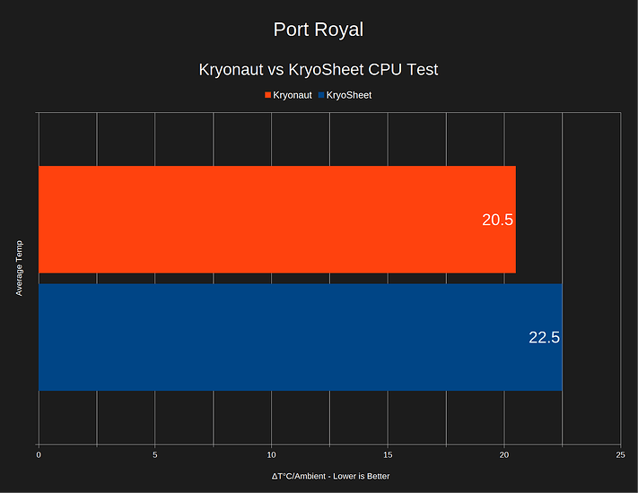 cpu-port-royal-thermal-comparison-chart