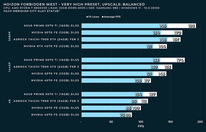 horizon forbidden west UPSCALE