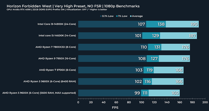 1hfw 4090 1080