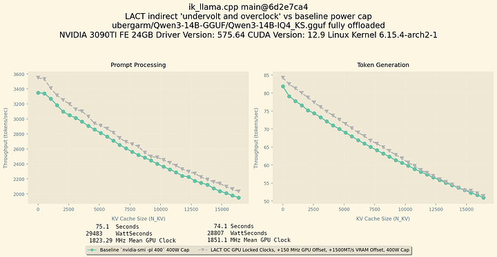 lact-power-benchmark