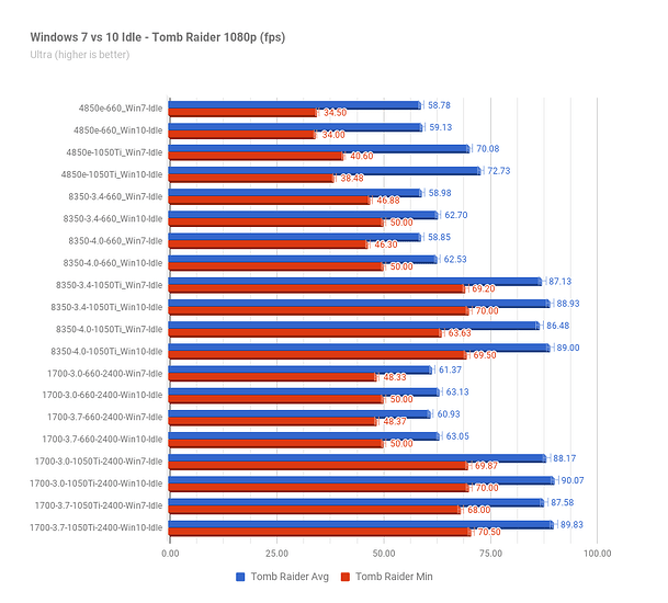 Win7vs10Idle_TombRaider.png Win7vs10Idle_TombRaider.png