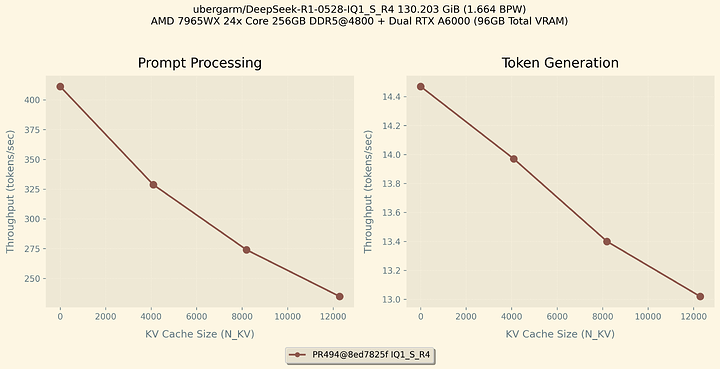 thud-sweep-R1-0528-IQ1_S_R4-PR494