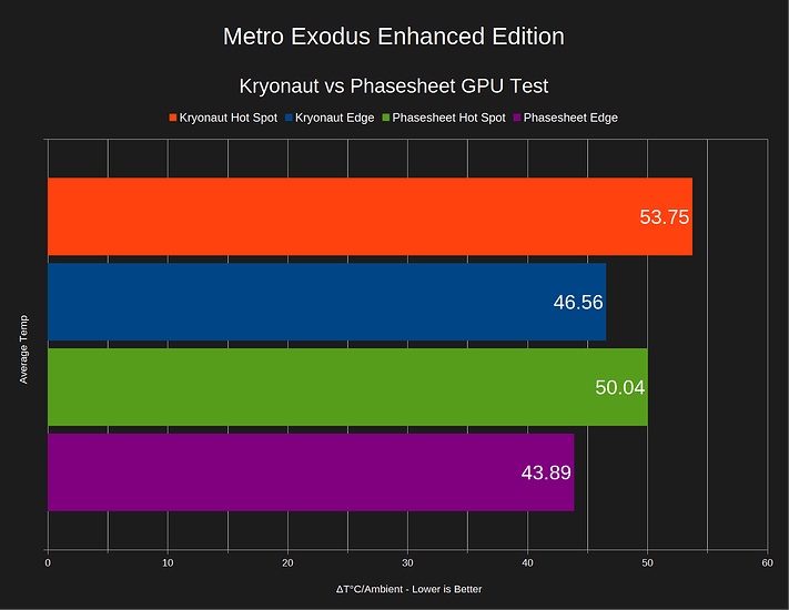 gpu-metro-exodus-ee-thermal-comparison-chart