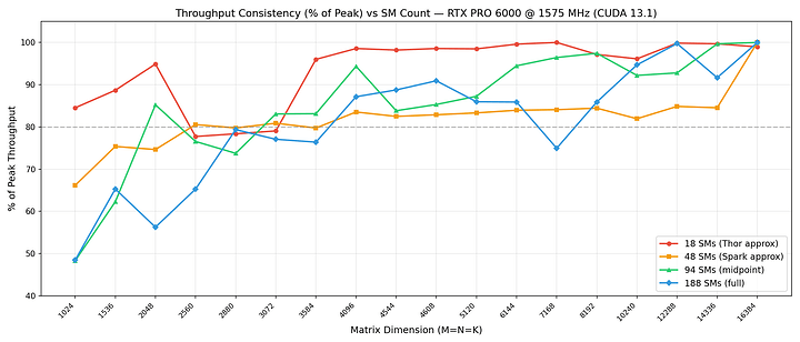 consistency