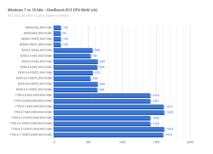 Win7vs10Idle_CineBenchR15_CPUMulti.png Win7vs10Idle_CineBenchR15_CPUMulti.png