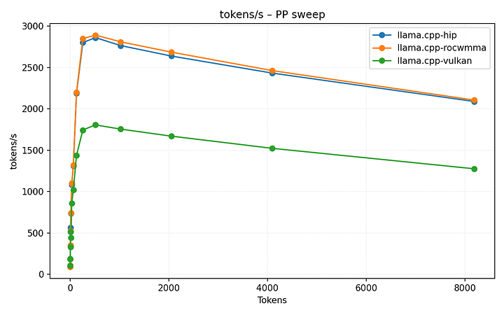 pp_tokens_per_sec