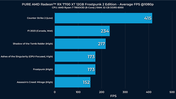 1080p benchmarks graph