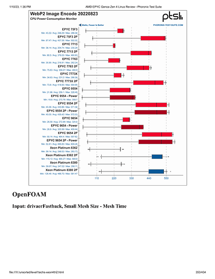 level1techs-xeon4th2-353