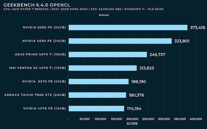 geekbench opencl