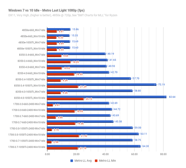 Win7vs10Idle_MetroLastLight.png Win7vs10Idle_MetroLastLight.png