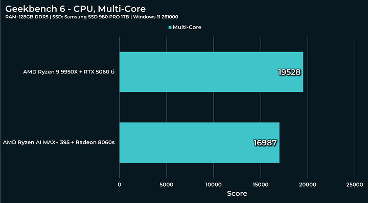 multi
