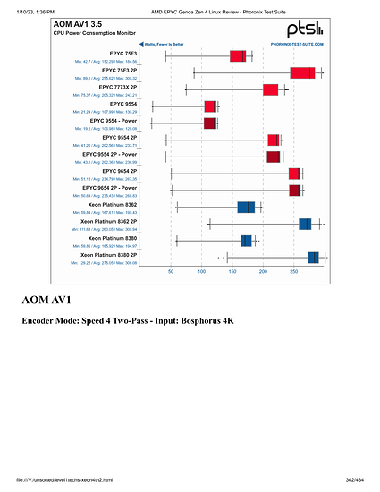 level1techs-xeon4th2-362