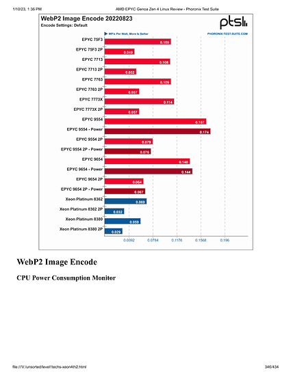 level1techs-xeon4th2-346