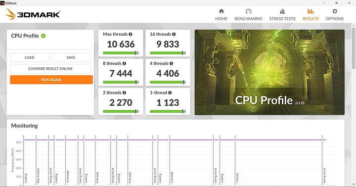 14600k - cpu profile