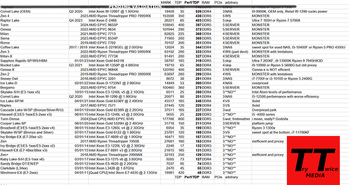 Server_Chart_Minus_EPYC