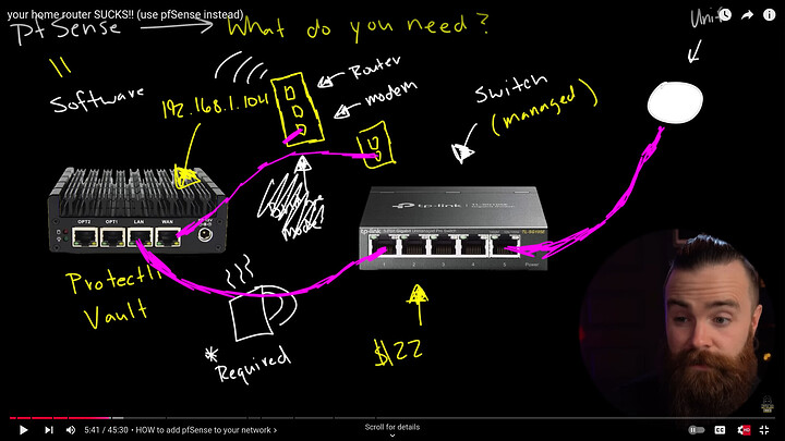 network diagram