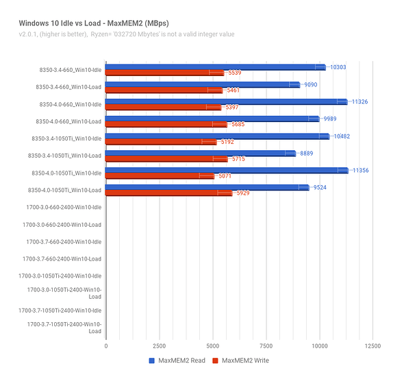 Win10Idle-vs-Load_MaxMEM2.png