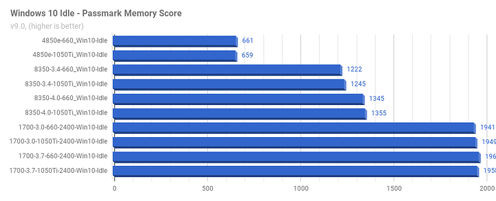 Win10Idle_Passmark_Memory.png