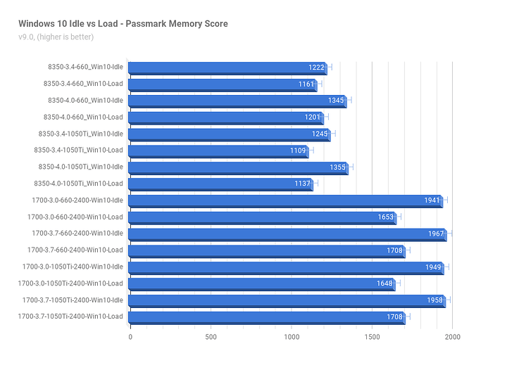 Win10Idle-vs-Load_Passmark_Memory.png