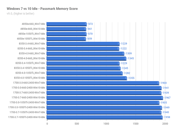 Win7vs10Idle_Passmark_Memory.png Win7vs10Idle_Passmark_Memory.png